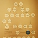 arbre genealogique françois 1er
