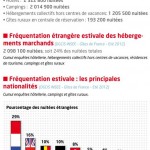 savoie-statistique