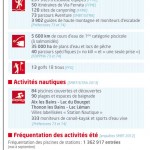 savoie-statistique-2