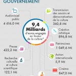 la-culture-en-chiffres