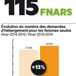 fnars 1