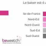 french-kiss-regions