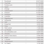 top-30