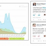 macron-sondage