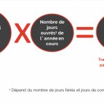 Source : Business-and-Professional-Women