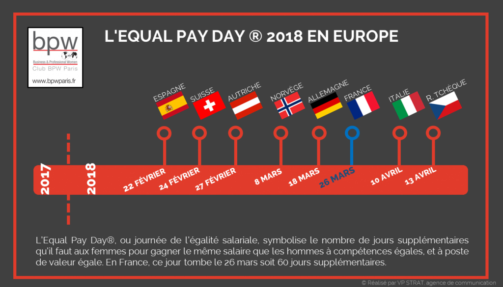 Equal Pay Day 2018 : Égalité salariale femmes-hommes