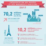 sites-culturels-parisiens