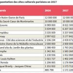 top-15