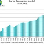 Jour-du-depassement