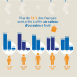 cadeau-occasion