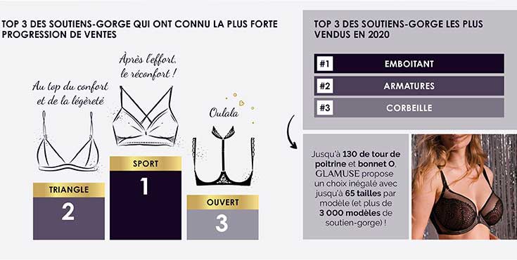 vêtement d'intérieur