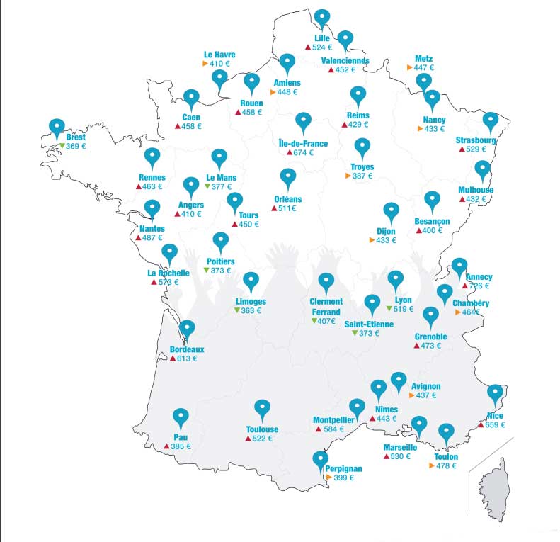 Frais de la vie courante