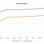 Prix-des-loyers