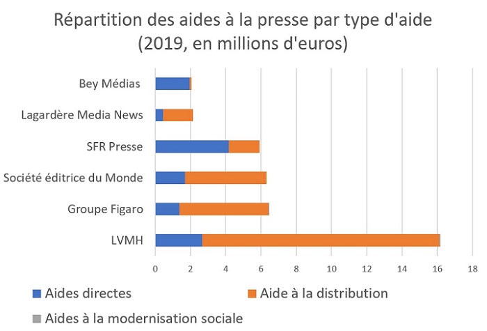 Les aides ides à la presse