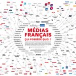 la cartographie de la propriété des médias français
