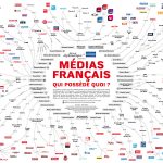 la-cartographie-de-la-propriété-des-médias-français