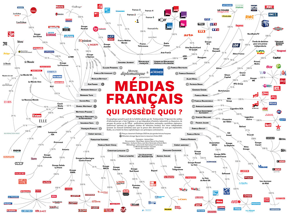 la cartographie de la propriété des médias français