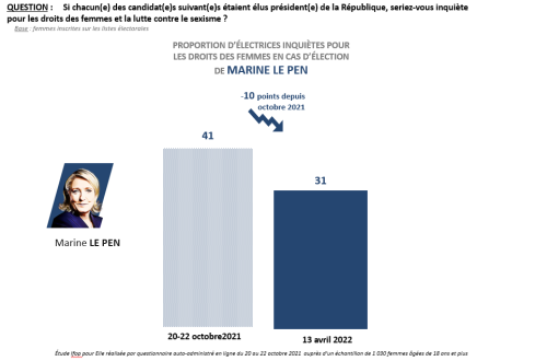 Le Pen et les femmes