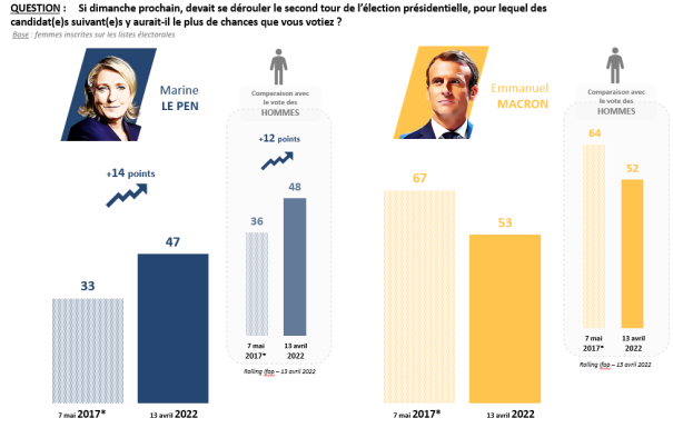 Le Pen et les femmes