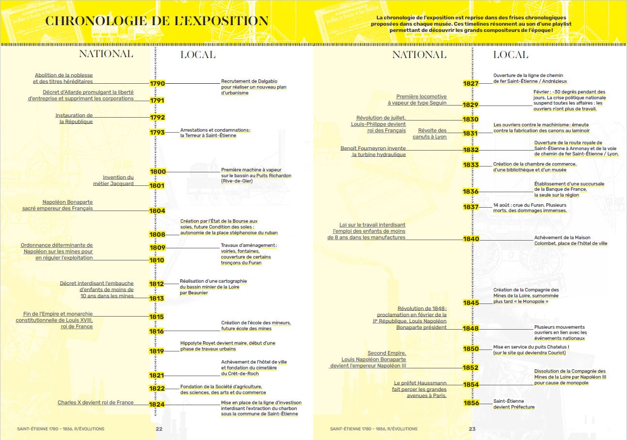 Saint-Étienne 1780-1856 : La chronologie de l’exposition