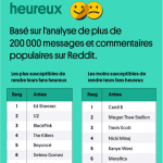 heureux 900