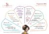 Le Festival La Belle Baroque