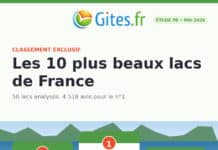 Les plus beaux lacs de France ! Les plus beaux lacs de France