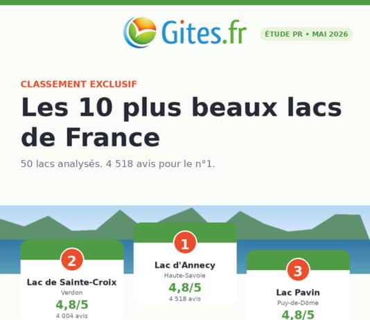 Les plus beaux lacs de France