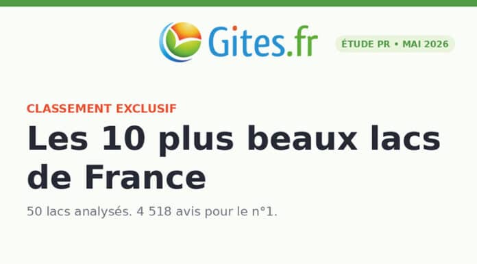 Les plus beaux lacs de France ! Les plus beaux lacs de France