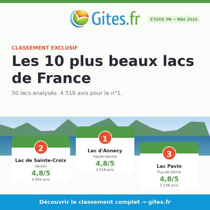 Les plus beaux lacs de France