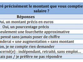 Quel montant demander pour un salaire