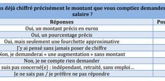 Quel montant demander pour un salaire