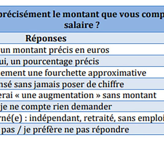 Quel montant demander pour un salaire