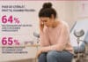 64% des Françaises ont souffert lors d’un examen gynécologique révèle une étude IFOP 26 septembre 2026 . Journée mondiale de la contraception