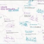 Le domaine skiable des Portes du Soleil