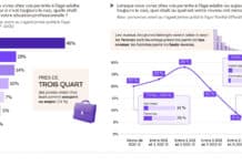 Tanguy épargne, ses parents se privent ? Tanguy