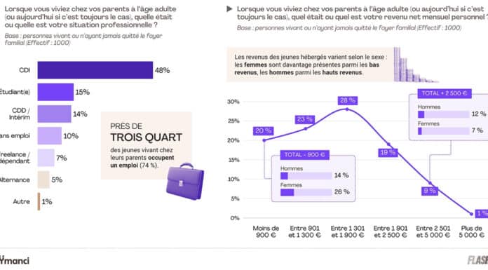 Tanguy épargne, ses parents se privent ? Tanguy